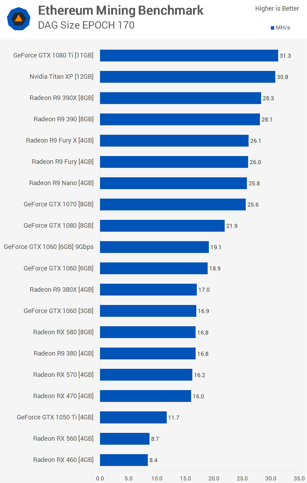 Nvidia GeForce GTX / Ti Mining Performance Review | Bitcoin Insider