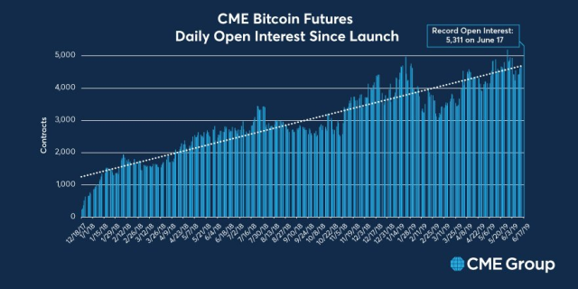 A Practical Guide to CME Group’s New Micro Bitcoin Futures - CoinDesk