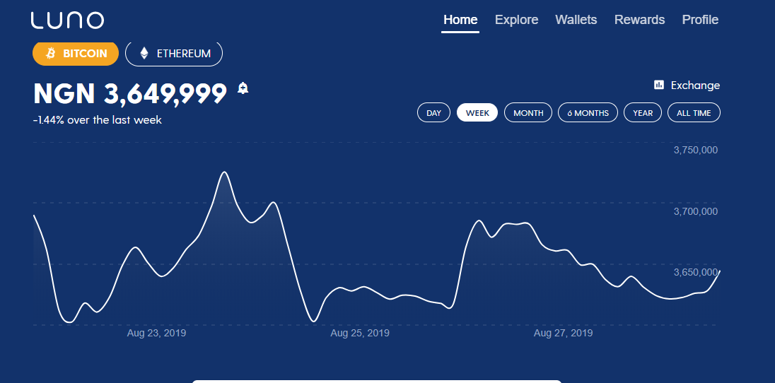 How to Use the CoinMarketCap Portfolio | CoinMarketCap