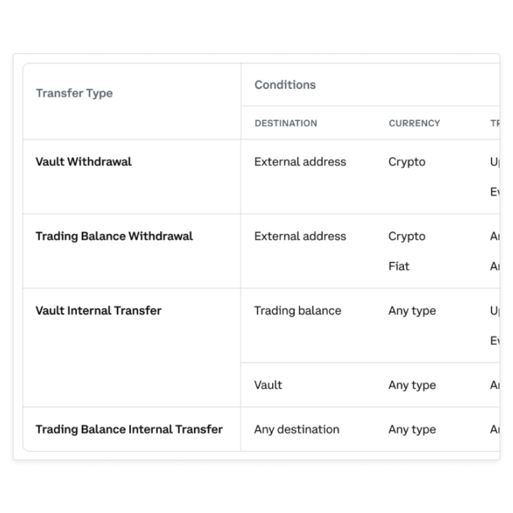 Cryptocurrencies, Custody and Third-party Access