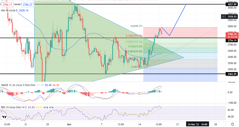 ETH to USD (Ethereum to Dollar) - BitcoinsPrice