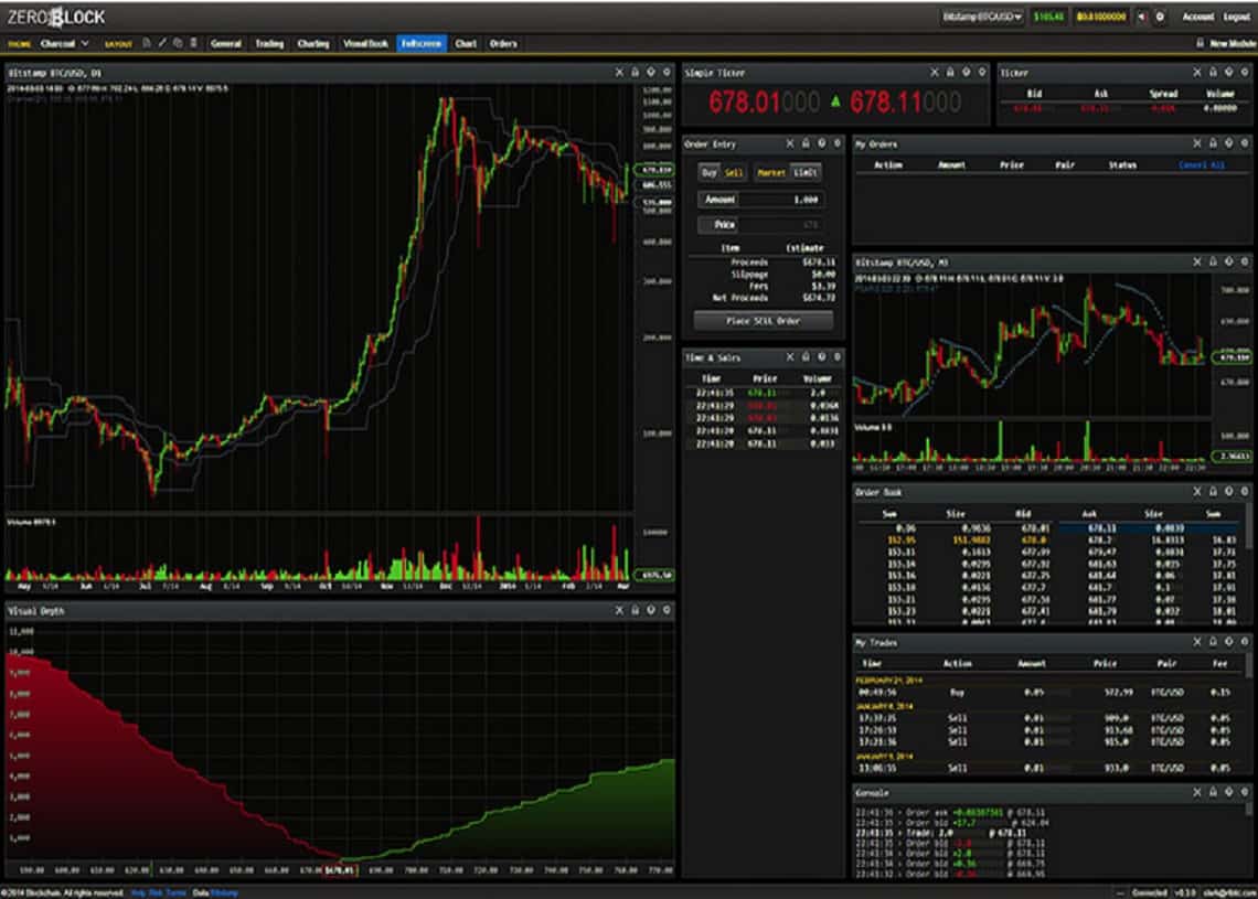 How to Trade Cryptocurrency: A Beginners Guide • Benzinga