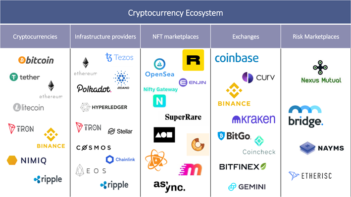 The importance of transparency and trust in the cryptocurrency ecosystem