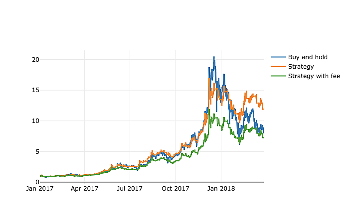 Could AI Hold the Key to Help Revolutionize Cryptocurrency Trading?