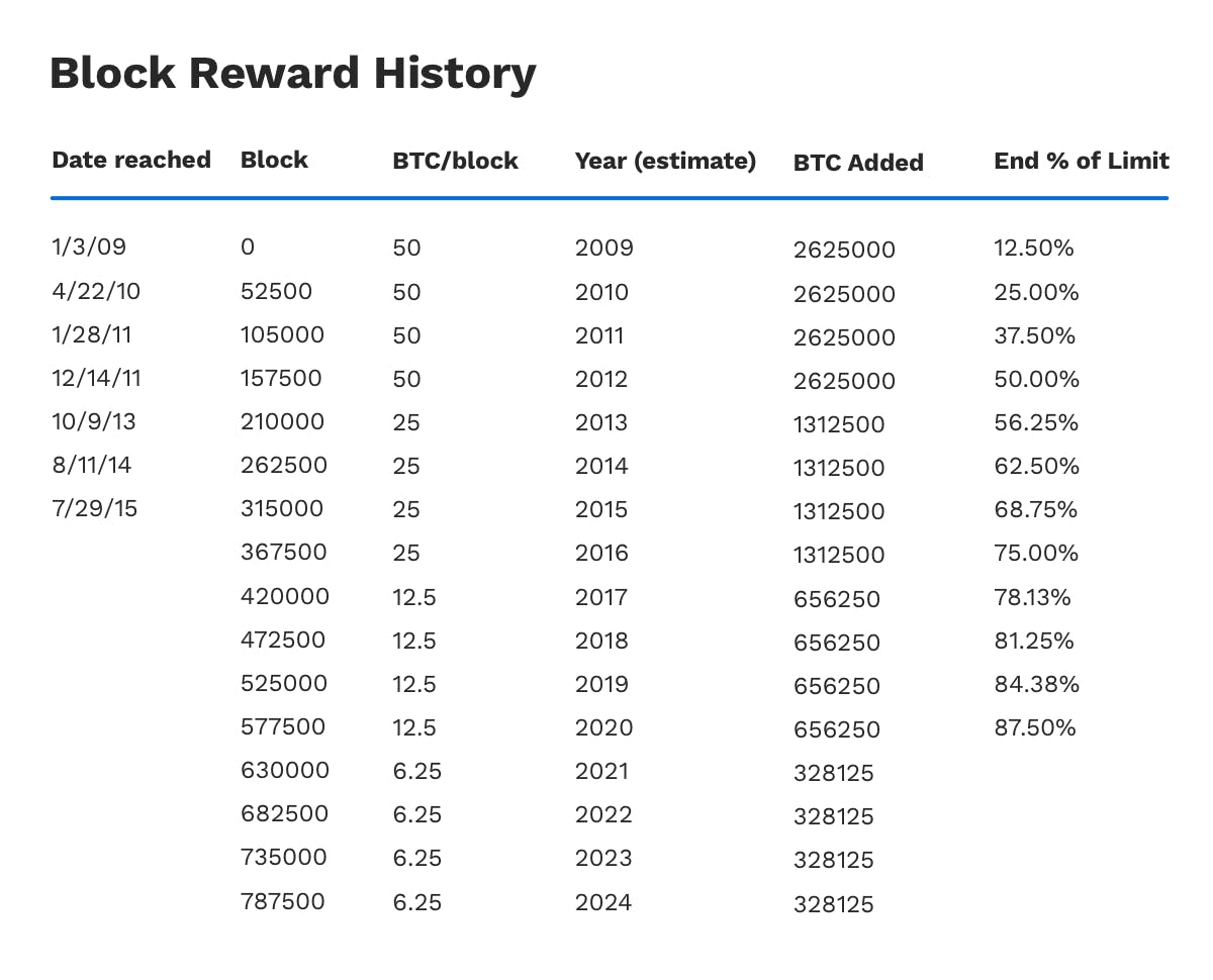 Miner fees - Bitcoin Wiki