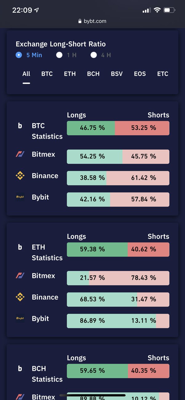 Bitcoin Price | BTC Price Index and Live Chart - CoinDesk