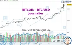 Live Bitcoin Price: BTC USD Chart - CryptoPurview