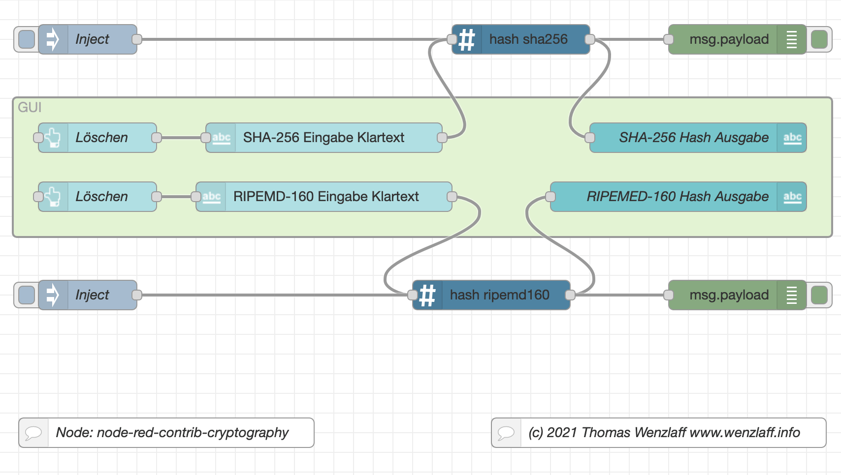 Cryptography Concepts for cryptolive.fun Developers