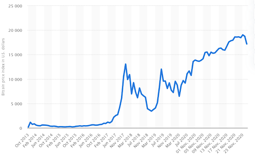 The brutal truth about Bitcoin | Brookings