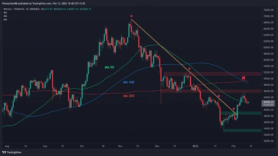 BTC USD — Bitcoin Price and Chart — TradingView