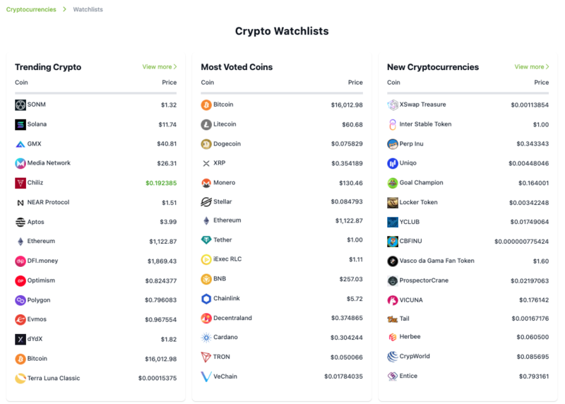 Top Low Supply Crypto of 