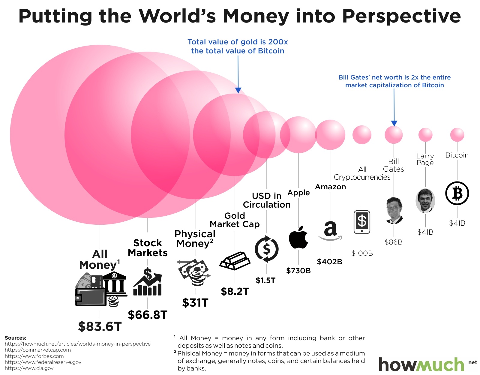 How many bitcoins are there in total & still in circulation? | Blockrise