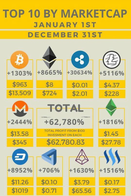 Bitcoin swings wildly after its biggest reverse of 