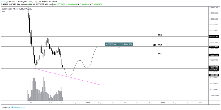 QKC BTC | Spot Trading | Bitrue