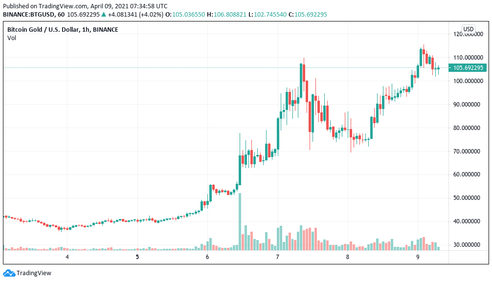 BTG to BNB Exchange | Convert Bitcoin Gold to Binance Coin (Mainnet) on SimpleSwap