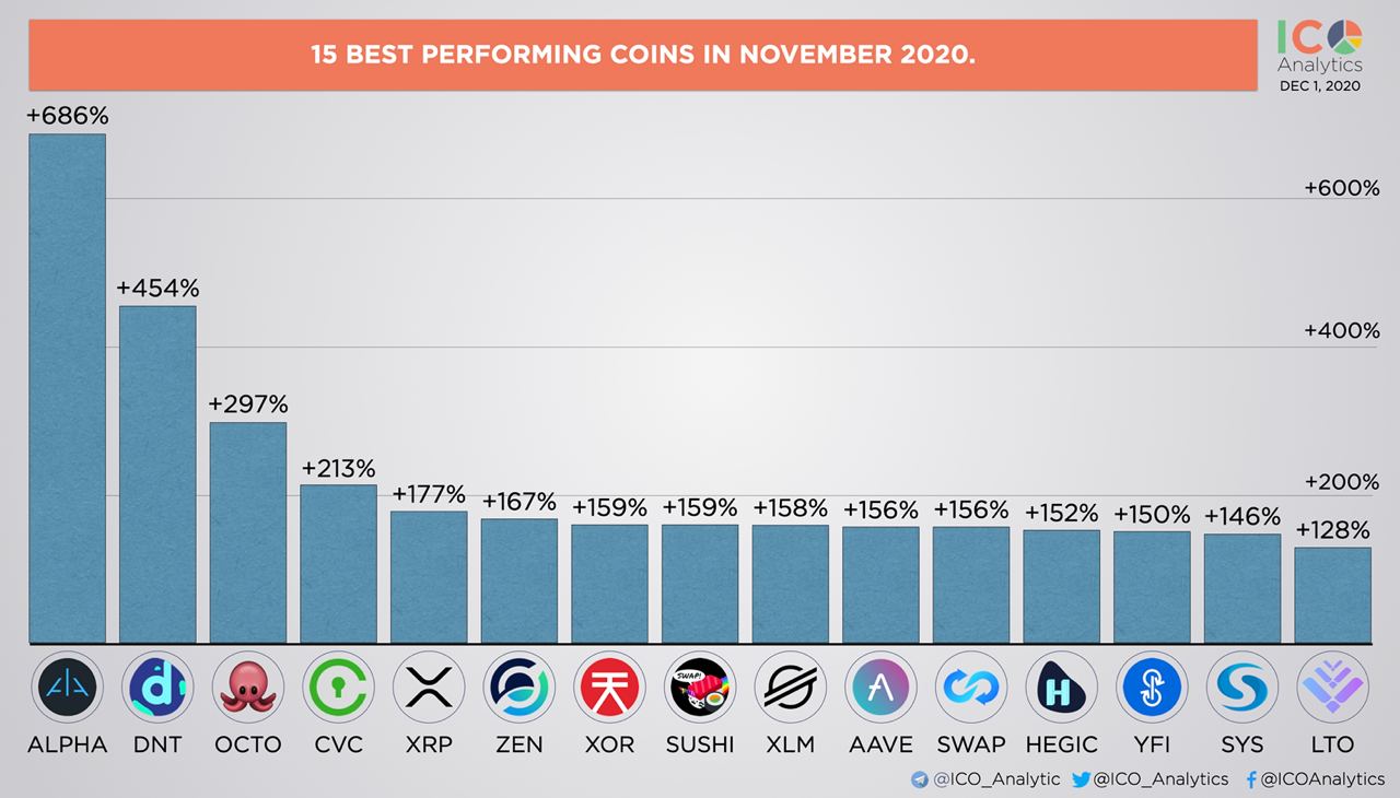 Here Are the Top 10 Cryptocurrencies of 