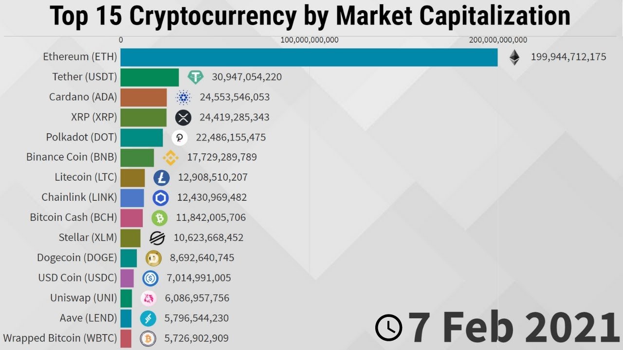 Stellar USD (XLM-USD) Price, Value, News & History - Yahoo Finance