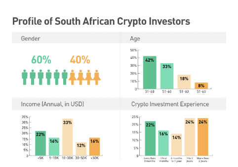 $ billion in Bitcoin disappear from South African firm, its owners missing too