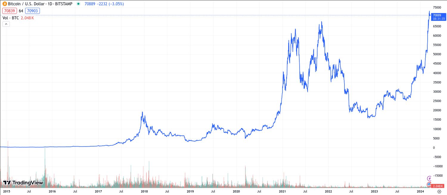 The Use of Control Charts in the Study of Bitcoin’s Price Variability | IntechOpen