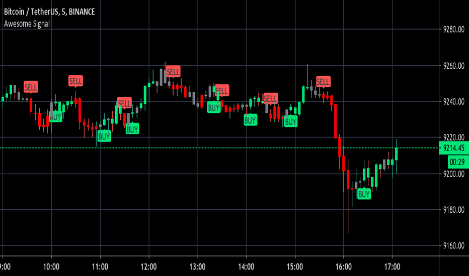 Crypto Buy Signals - Cryptocurrency Alerting