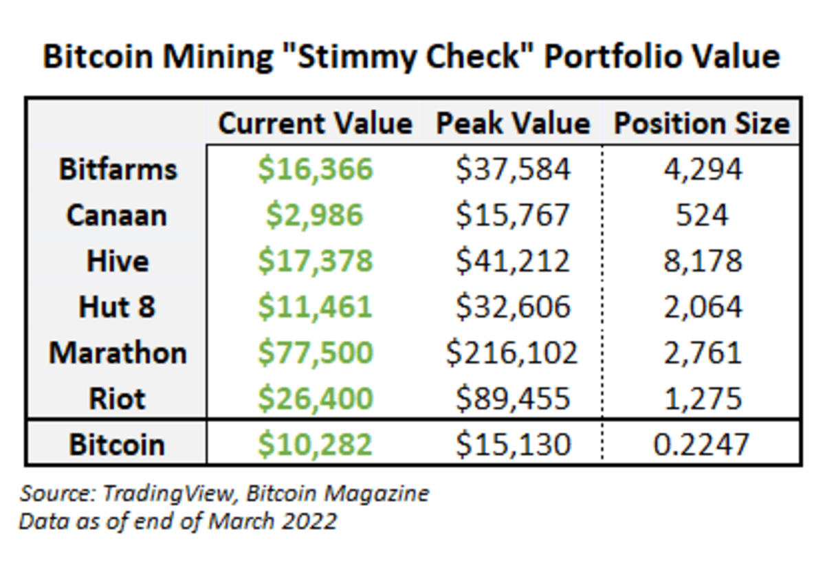 Summit - The most effective way to grow your portfolio