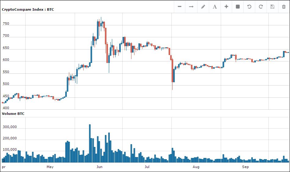 Live Cryptocurrency Prices, Charts & Portfolio | Live Coin Watch