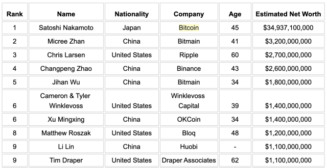 How to Start Mining Cryptocurrency