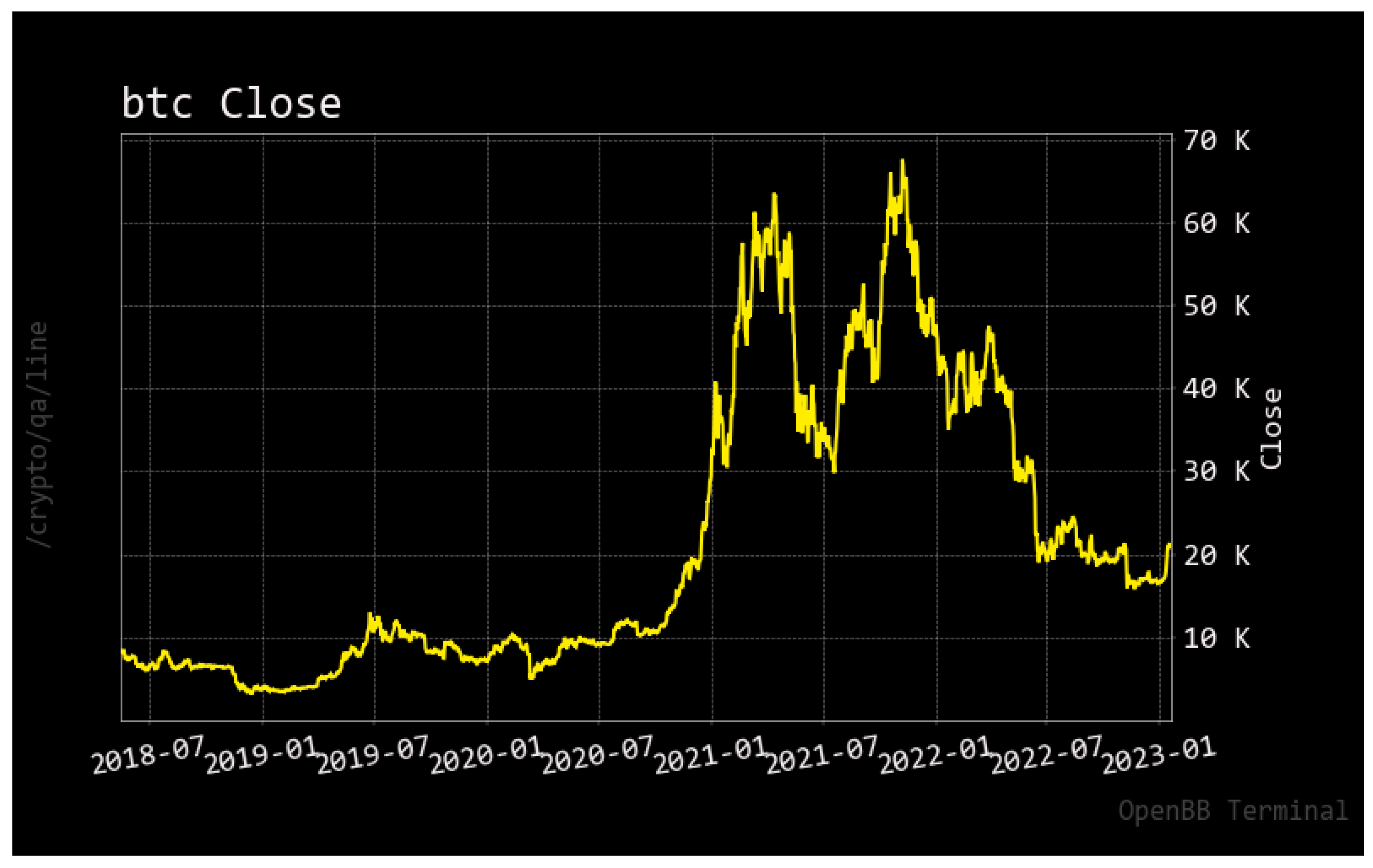 Bitcoin Price | BTC Price Index and Live Chart - CoinDesk