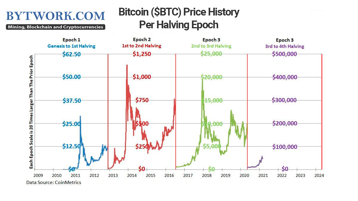 BTCUSD - Bitcoin - USD Cryptocurrency Performance Report - cryptolive.fun