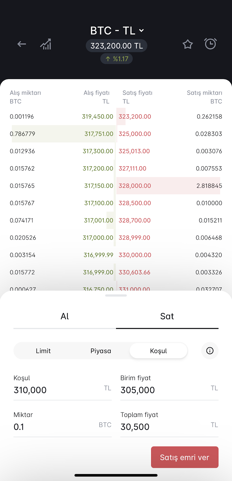 Basit Hareketli Ortalama (SMA) — Teknik Göstergeler — Göstergeler ve Sinyaller — TradingView