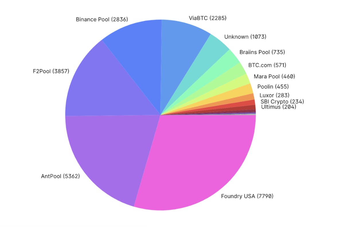 Definition of Mining Pool applied to Blockchain / Crypto