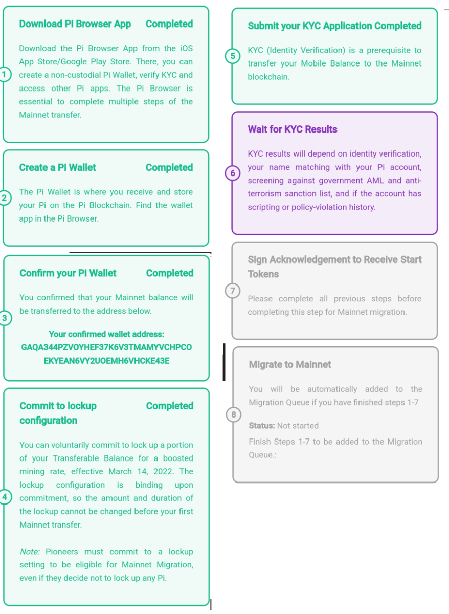 Pi KYC Verification: The Fastest Way to Get Approved in Minutes.