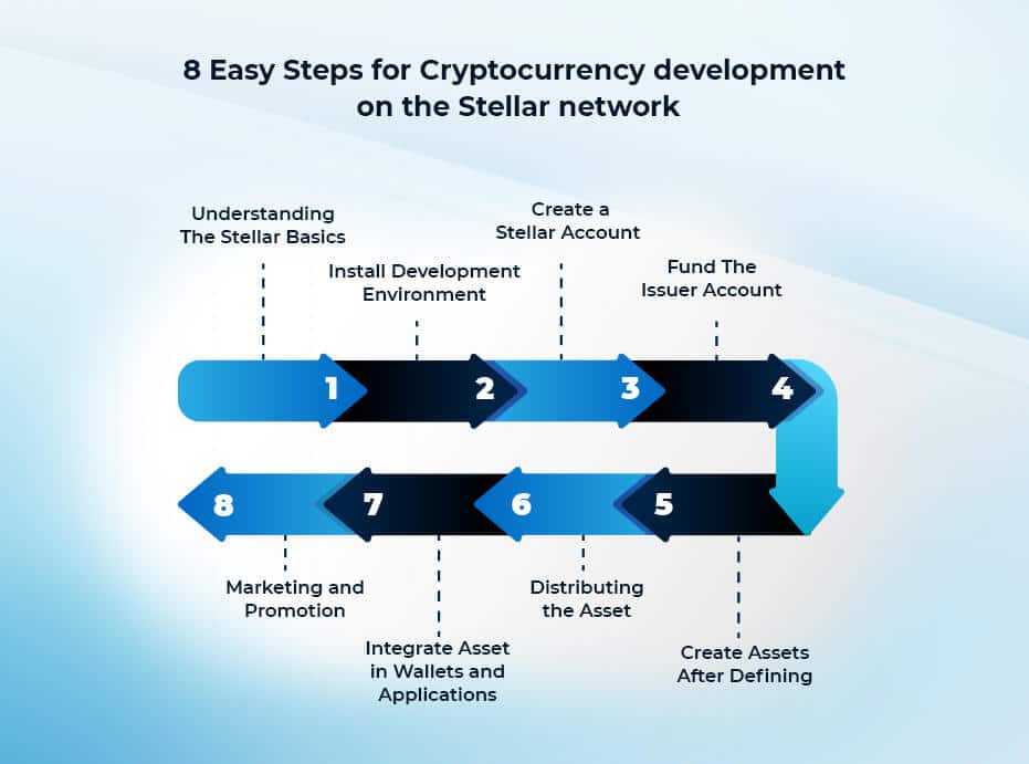 What is Stellar Blockchain? A Complete Guide for Beginners