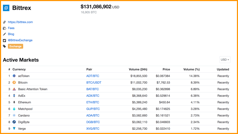 How to Add Money to Bittrex? - Crypto Head