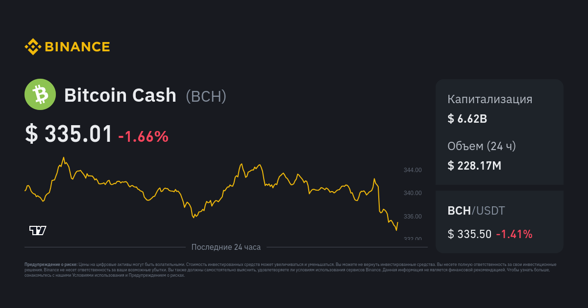 BCH to USD | Convert Bitcoin Cash to United States Dollar | OKX