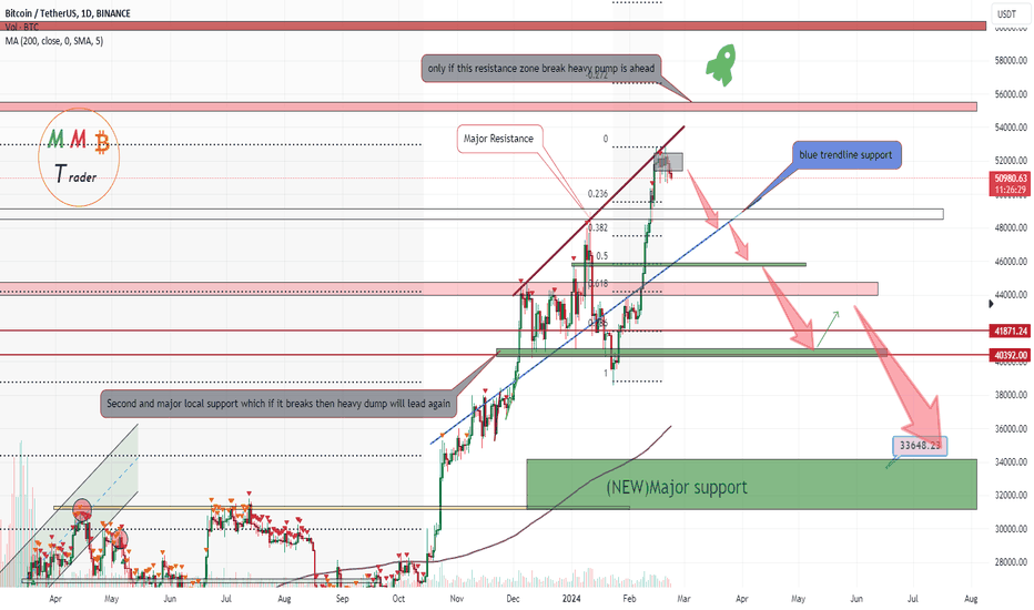 BINANCE:BTCUSDT Chart Image by Jnsane — TradingView