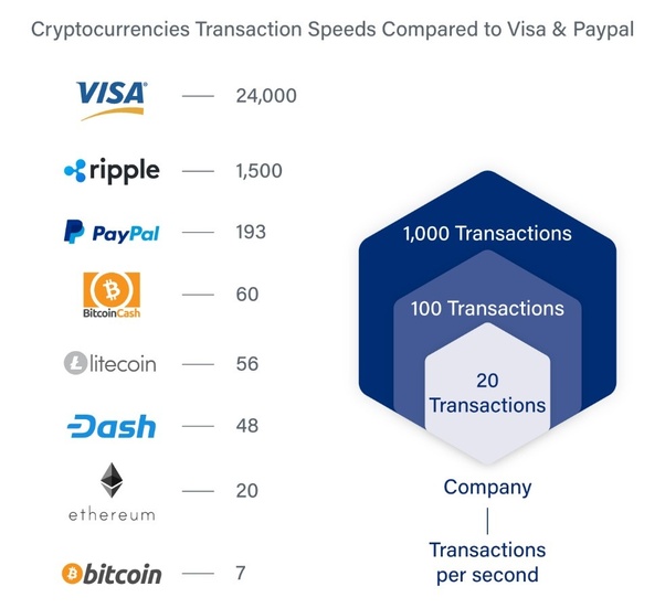 Bitcoin Cash (BCH): Everything you need to know | SATOS