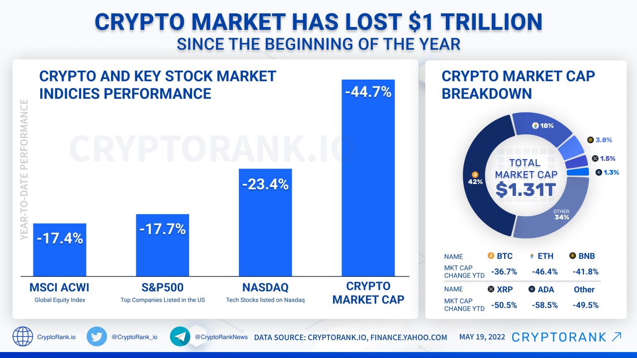 Stocks react to Feb. jobs data, gold and bitcoin move higher