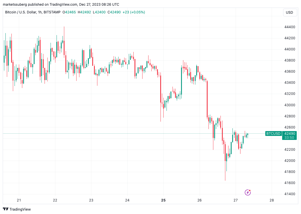 Bitcoin EUR (BTC-EUR) Price History & Historical Data - Yahoo Finance