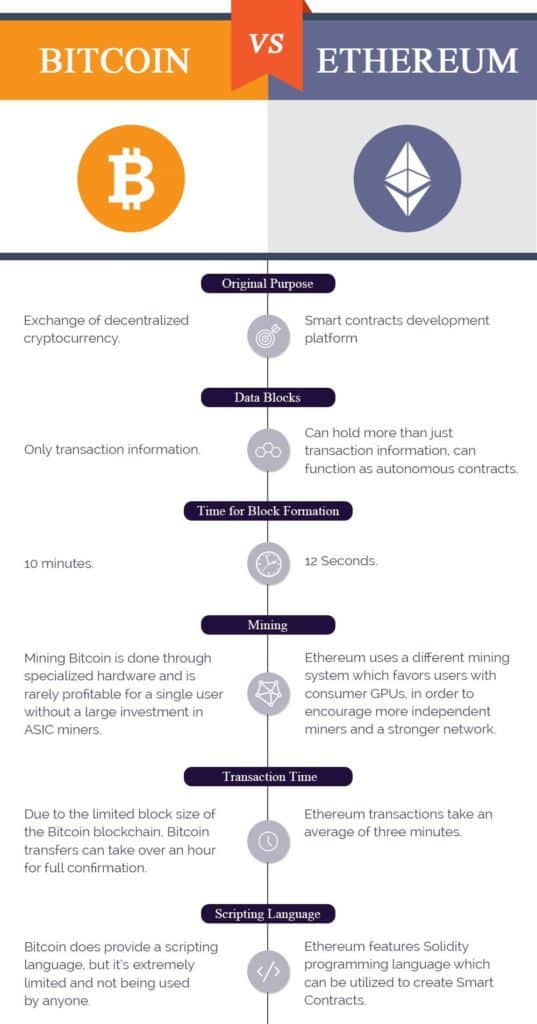 Top 8 Blockchain Programming Languages in | 4IRE