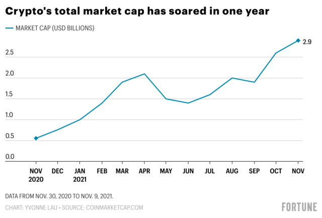 Crypto Market Cap Graphs & Volume Charts - Live Coin Watch