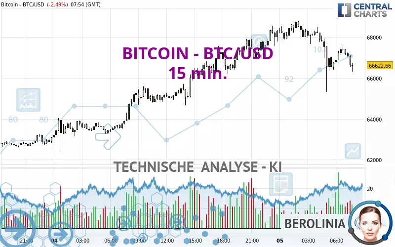 How much is dollars $ (USD) to btc (BTC) according to the foreign exchange rate for today