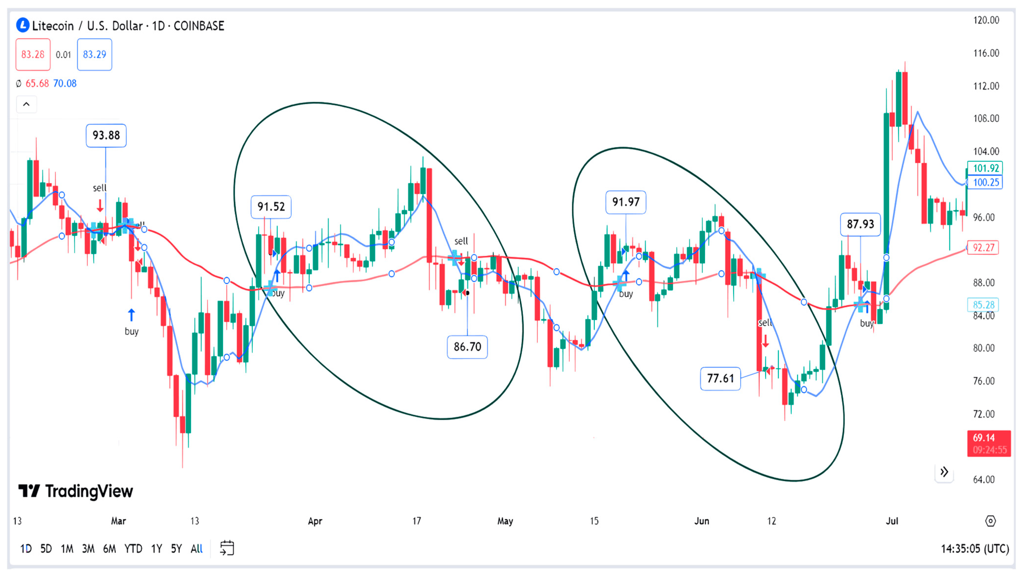 Algorithmic Trading in Cryptocurrency and Forex | Online Courses | Quantra by Quantinsti