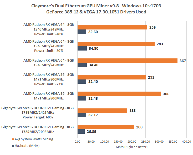 AMD RX Vega 64 profitability | NiceHash