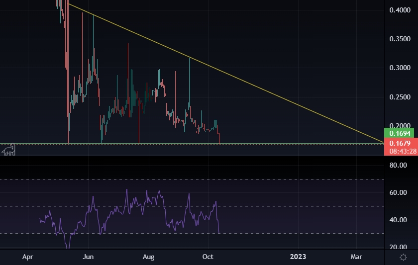 Powerledger Price Analysis: POWR Crypto Set to Smash New Highs