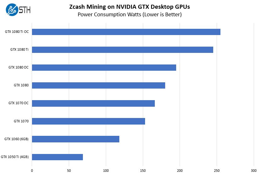 A Complete Beginner’s Guide to Zcash Mining - Coindoo