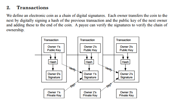 bitcoin-signing · GitHub Topics · GitHub