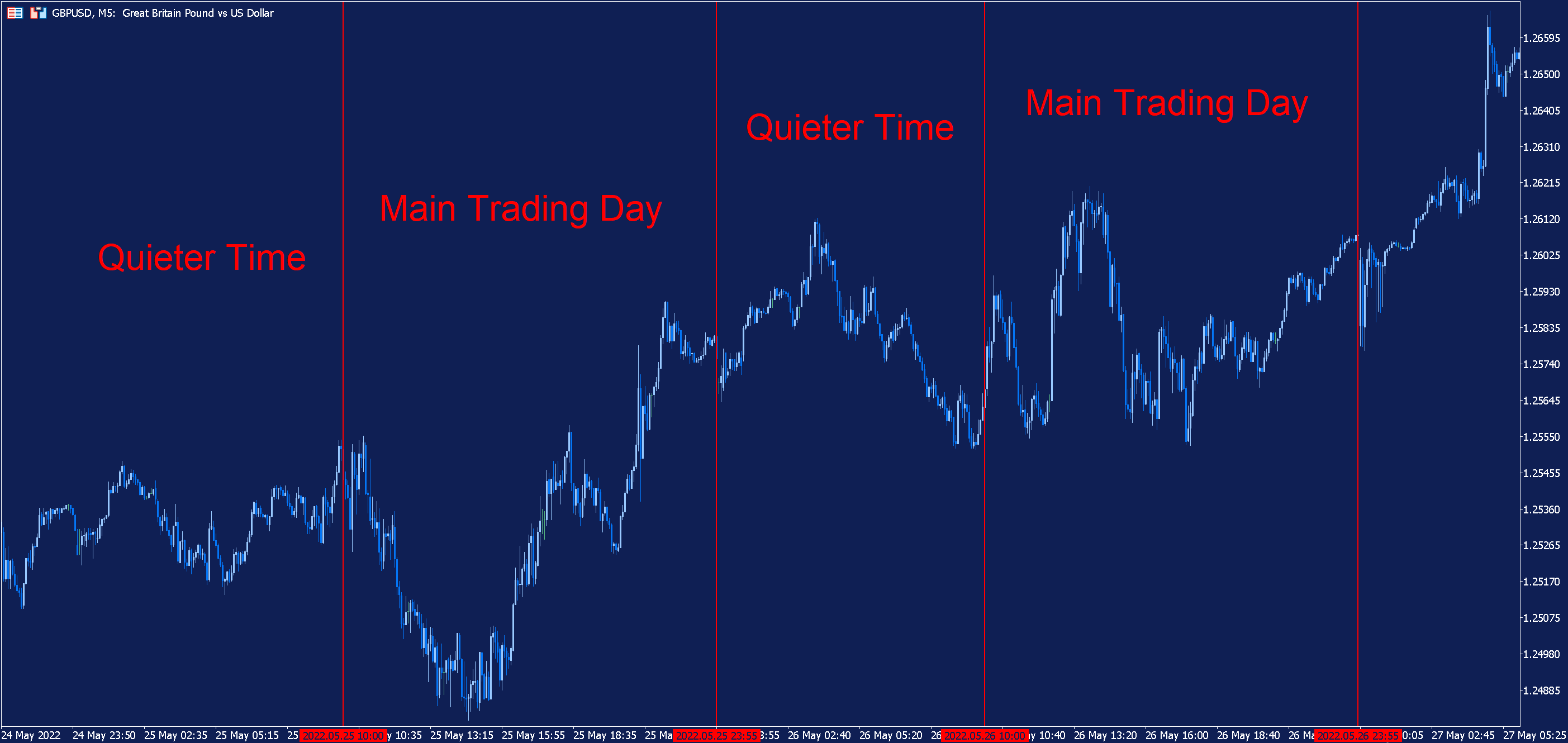 Forex Scalping Strategies: The 3 Most Profitable in 