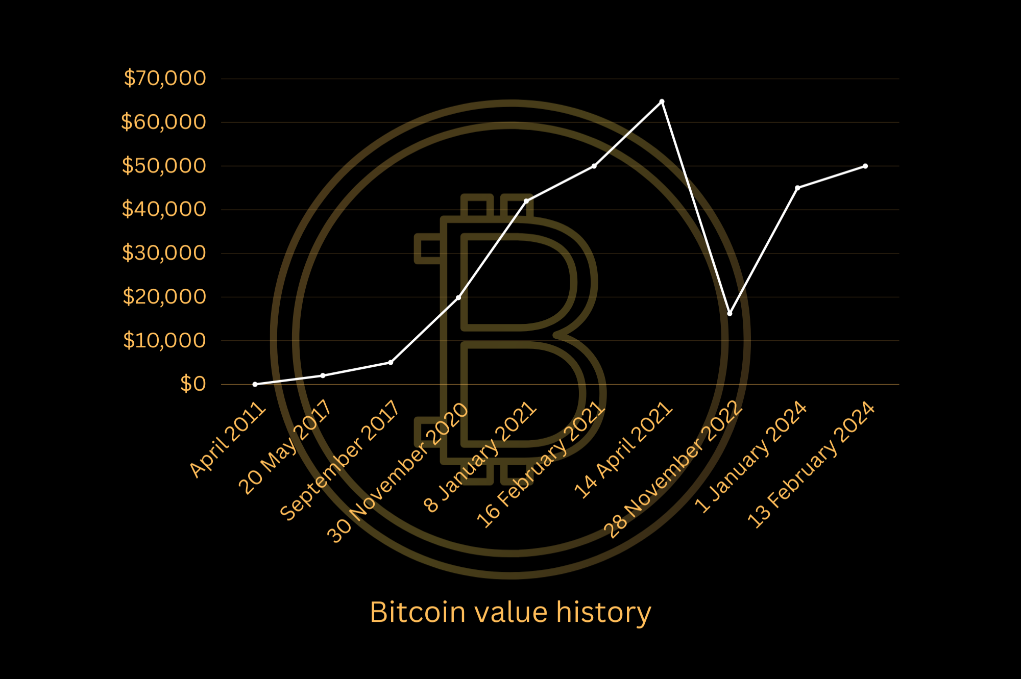 Convert BTC to USD - Bitcoin to US Dollar Converter | CoinCodex