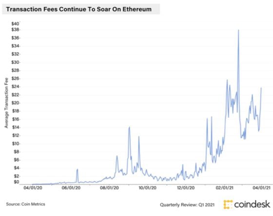 Ethereum Gas tracker ⛽ cryptolive.fun